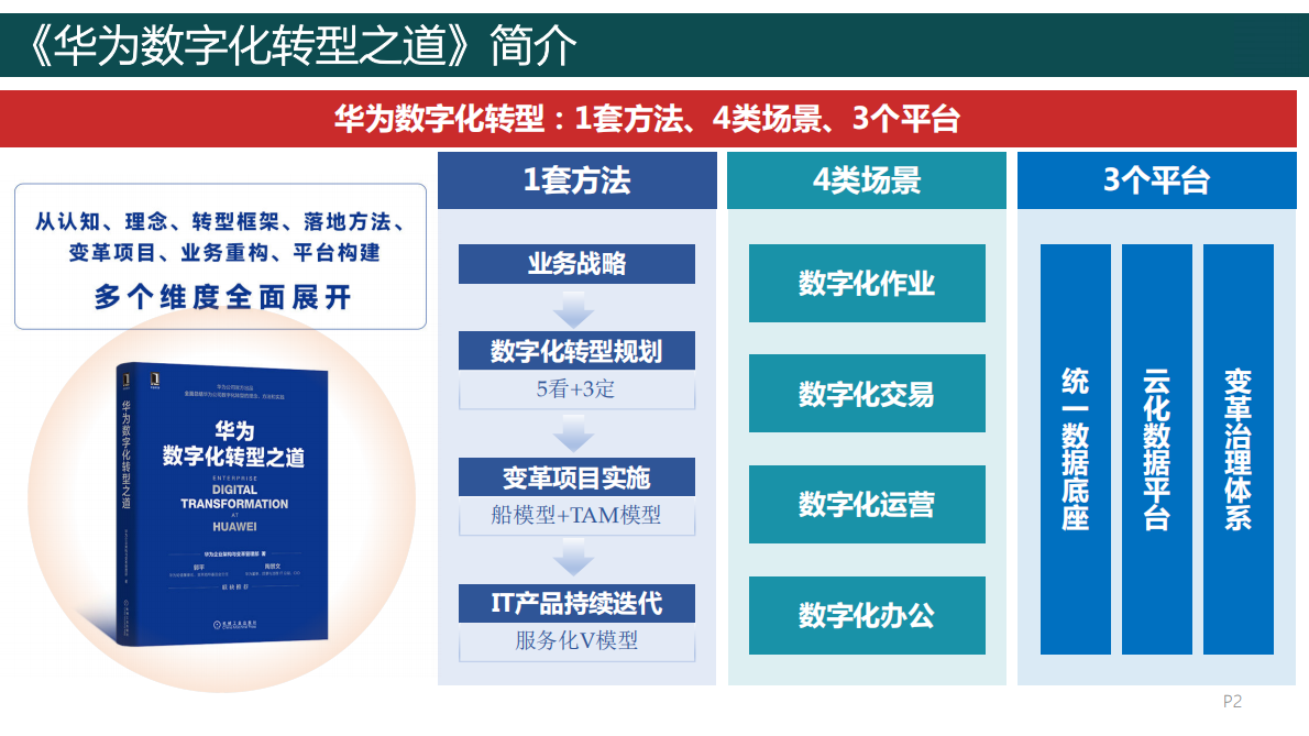 全面总结华为公司数字化转型理念、方法和实践：《华为数字化转型之道》 第2页