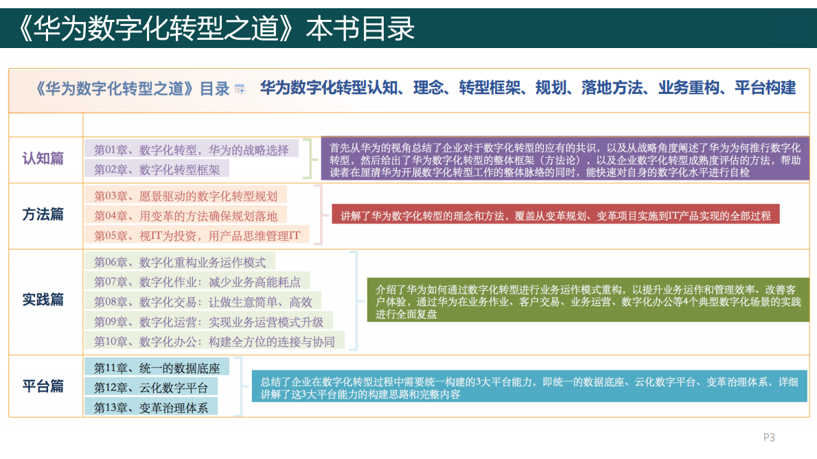全面总结华为公司数字化转型理念、方法和实践：《华为数字化转型之道》 第3页