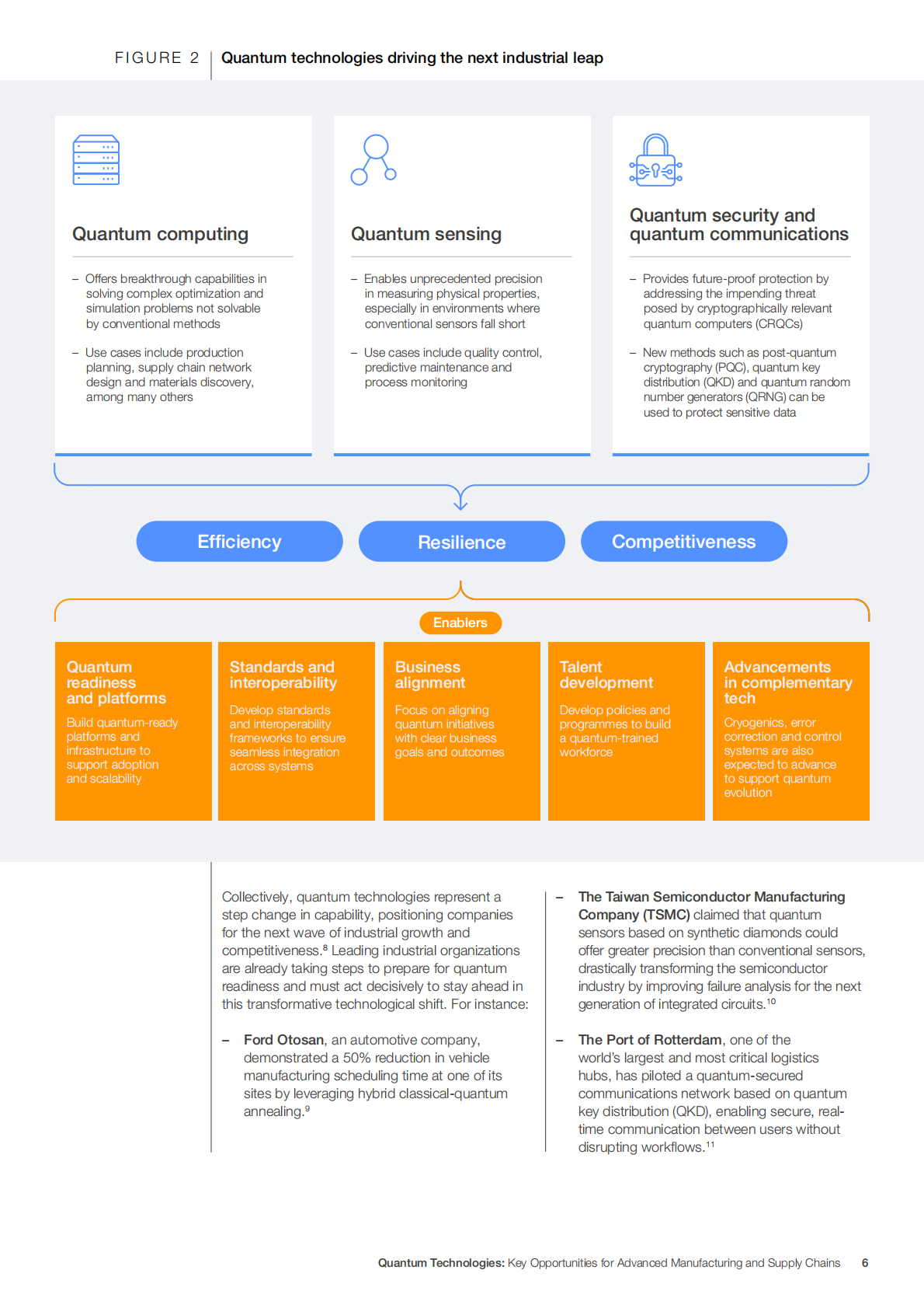 世界经济论坛：2025量子技术：先进制造和供应链的关键机遇白皮书（英文版） 第6页