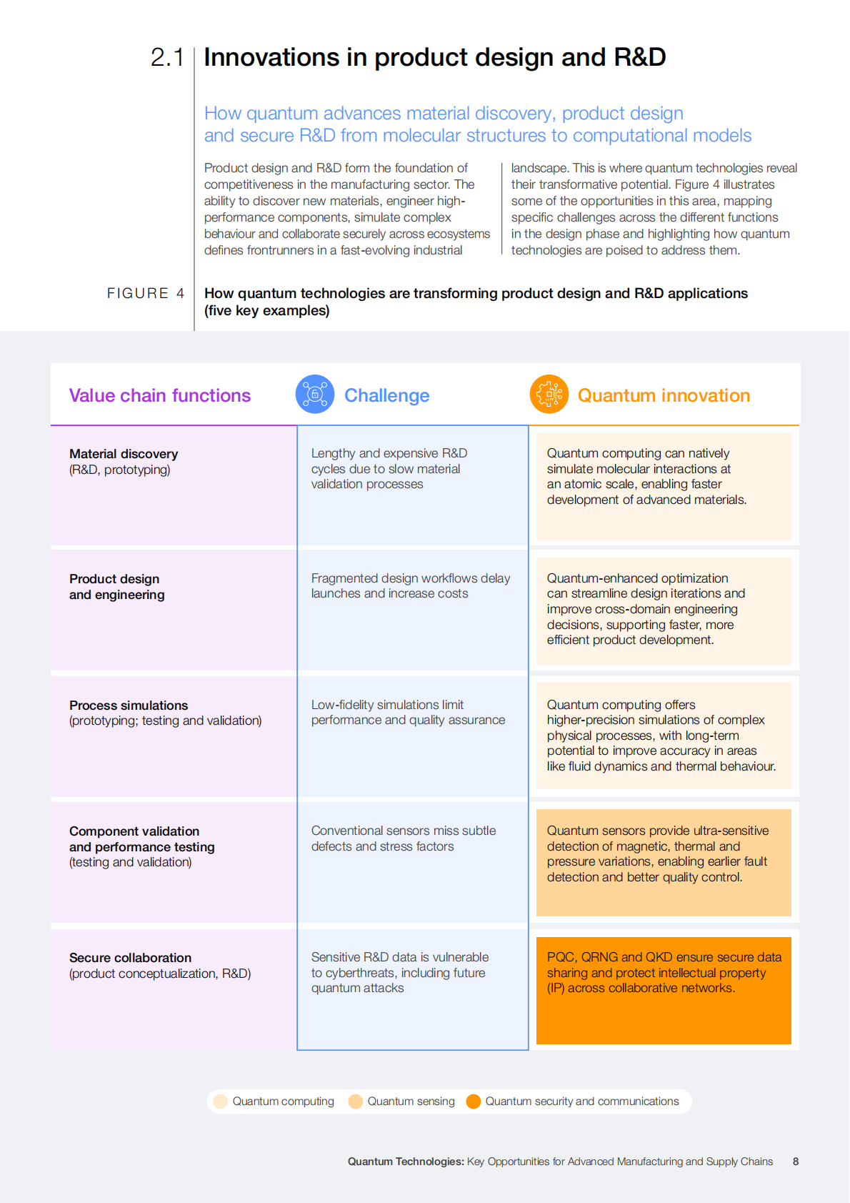 世界经济论坛：2025量子技术：先进制造和供应链的关键机遇白皮书（英文版） 第8页