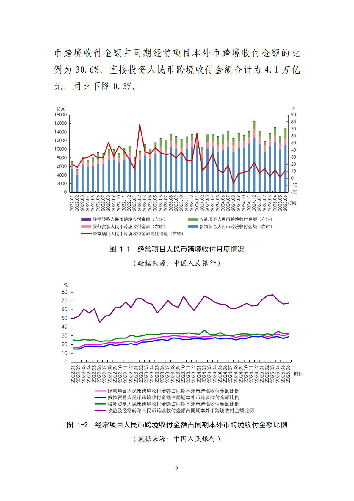 中国人民银行：2025年人民币国际化报告 第8页