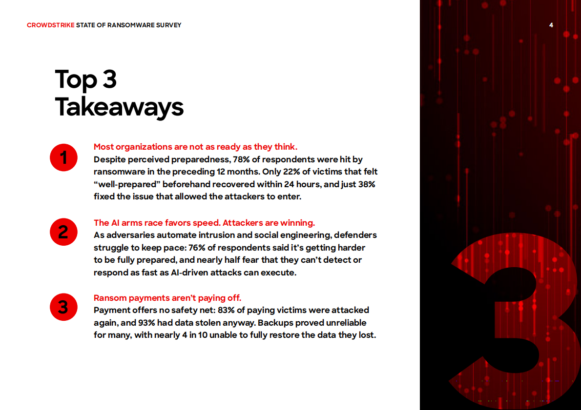 CROWDSTRIKE：2025年勒索软件状况调查报告（英文版） 第4页