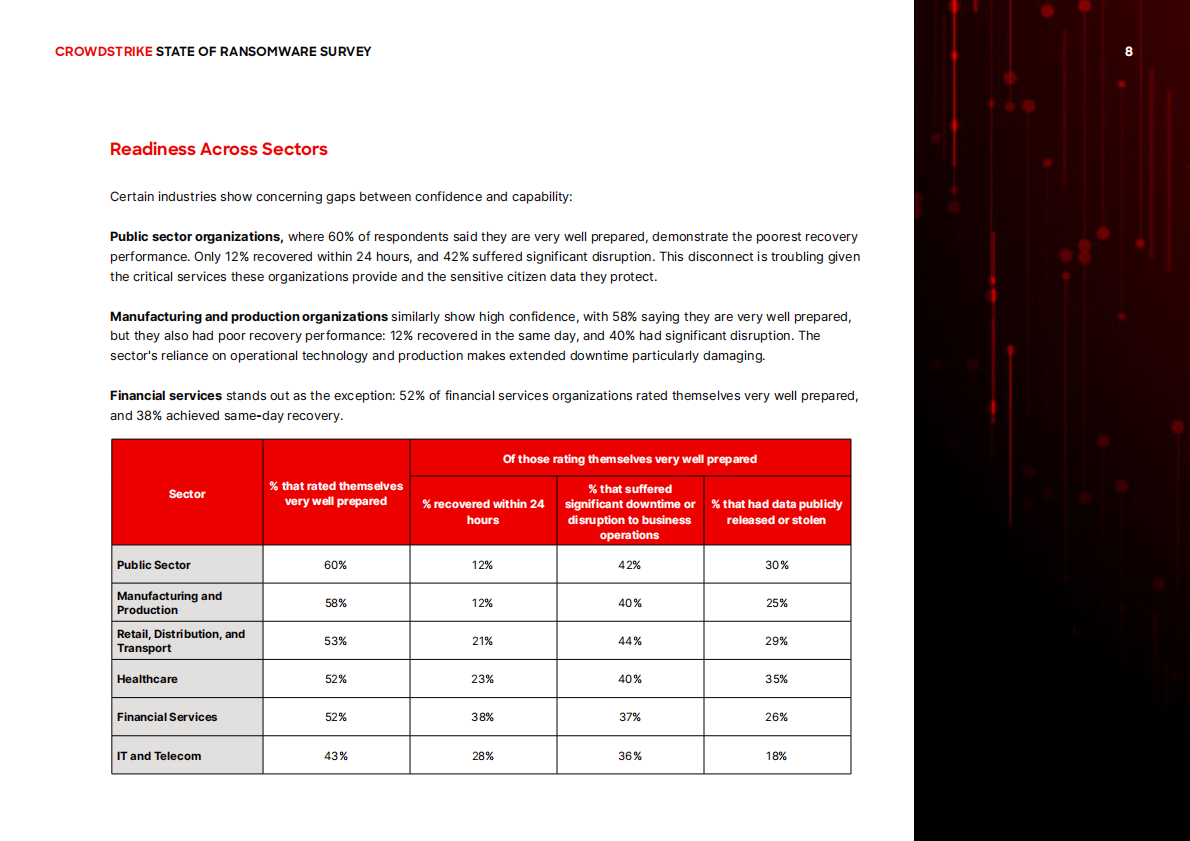 CROWDSTRIKE：2025年勒索软件状况调查报告（英文版） 第8页