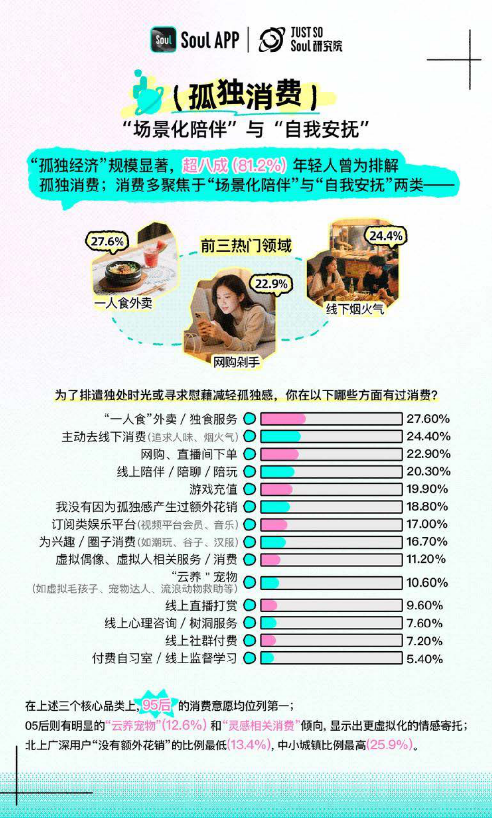Just So Soul研究院：2025年Z世代孤独指数报告 第4页