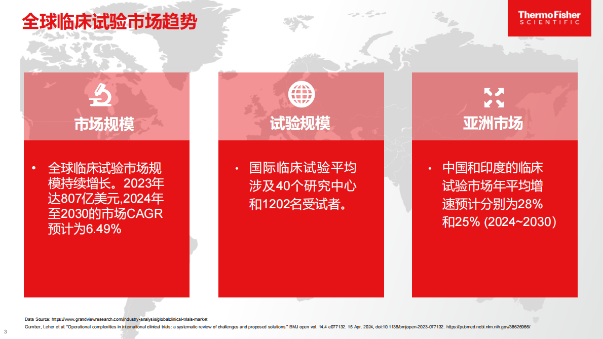 Thermo Fisher赛默飞：2025年构建韧性临床供应链：中国创新如何提升临床试验速度报告 第3页