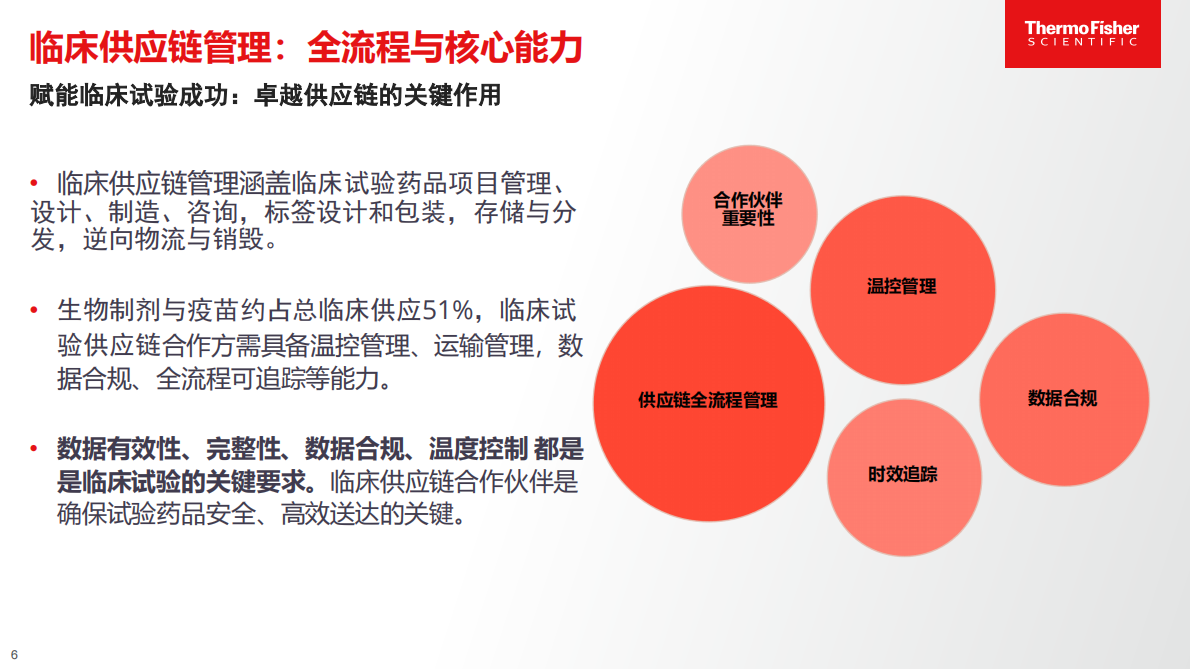 Thermo Fisher赛默飞：2025年构建韧性临床供应链：中国创新如何提升临床试验速度报告 第6页