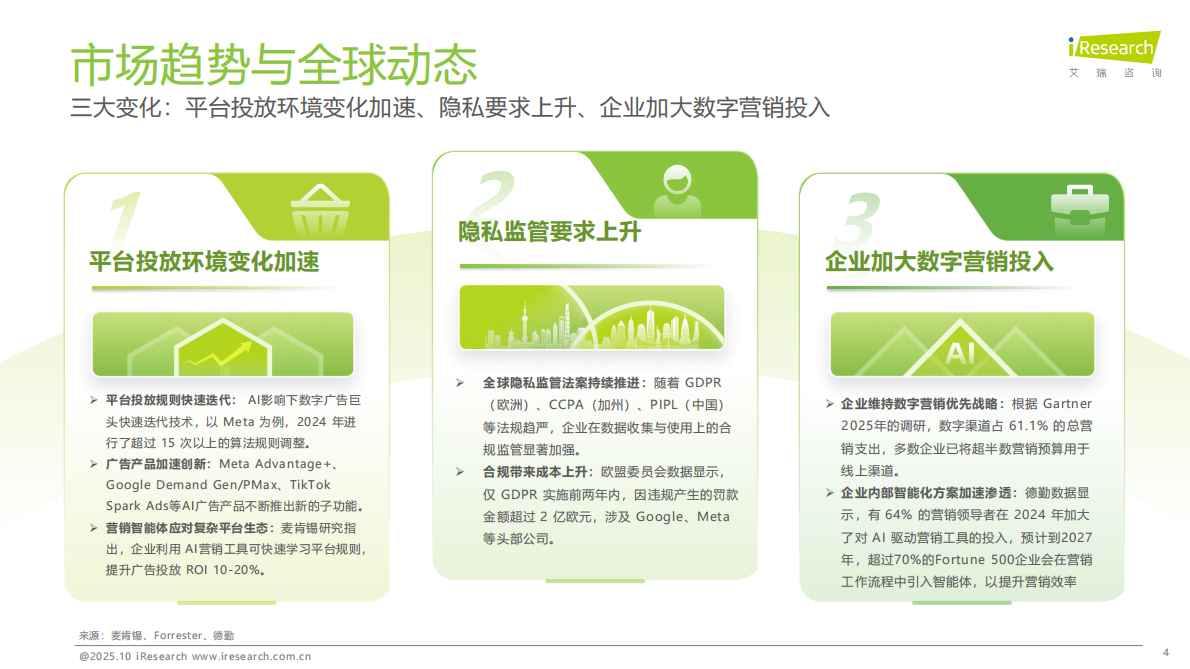 艾瑞咨询：2025年中国营销智能体研究报告 第4页