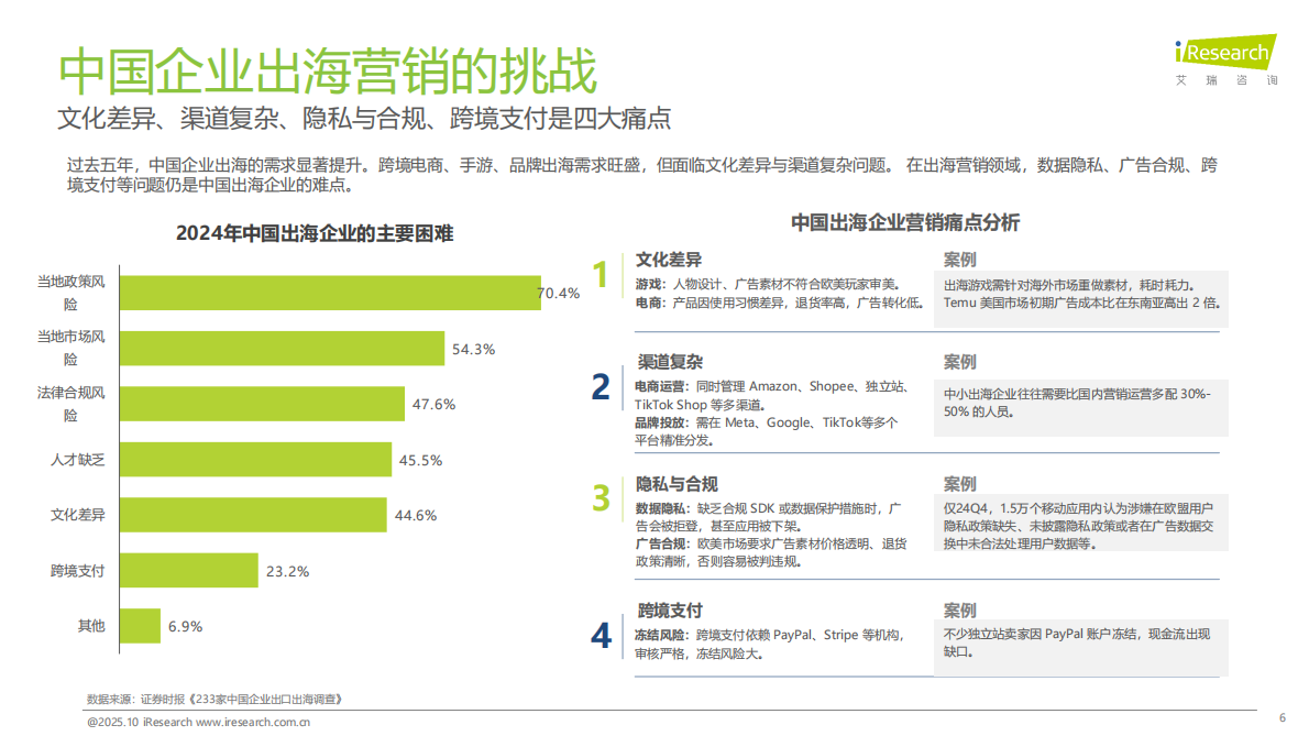 艾瑞咨询：2025年中国营销智能体研究报告 第6页