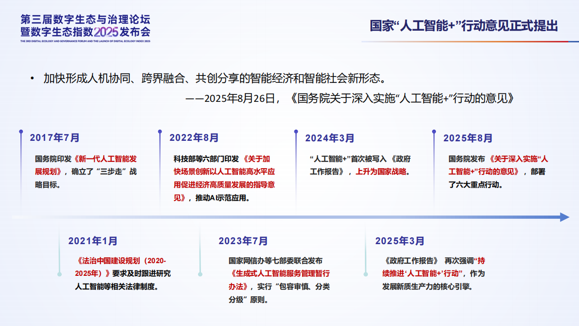 北京大学：2025年数字生态报告演讲PPT 第5页
