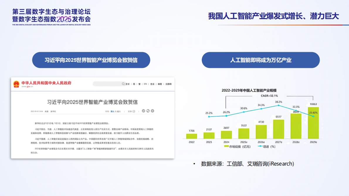 北京大学：2025年数字生态报告演讲PPT 第6页