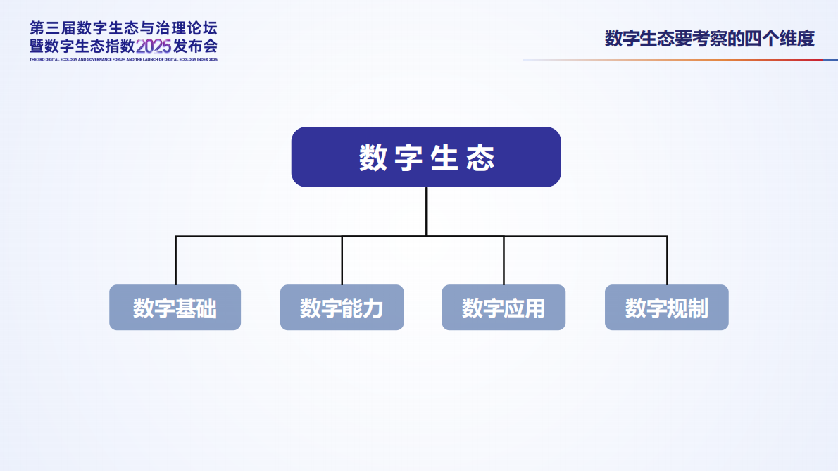 北京大学：2025年数字生态报告演讲PPT 第8页