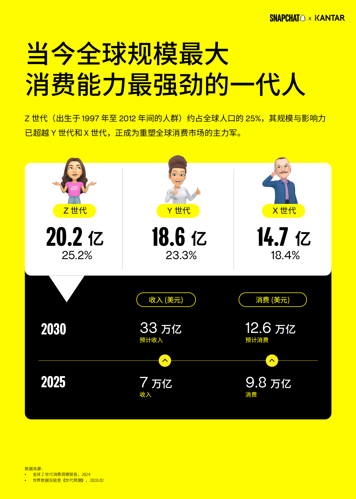 暨Z世代最喜爱的中国全球化品牌50强：2025年Z世代视野下的中国品牌全球化白皮书 第4页