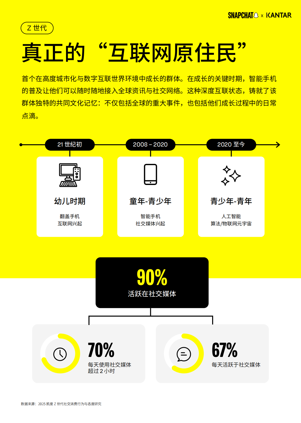 暨Z世代最喜爱的中国全球化品牌50强：2025年Z世代视野下的中国品牌全球化白皮书 第5页