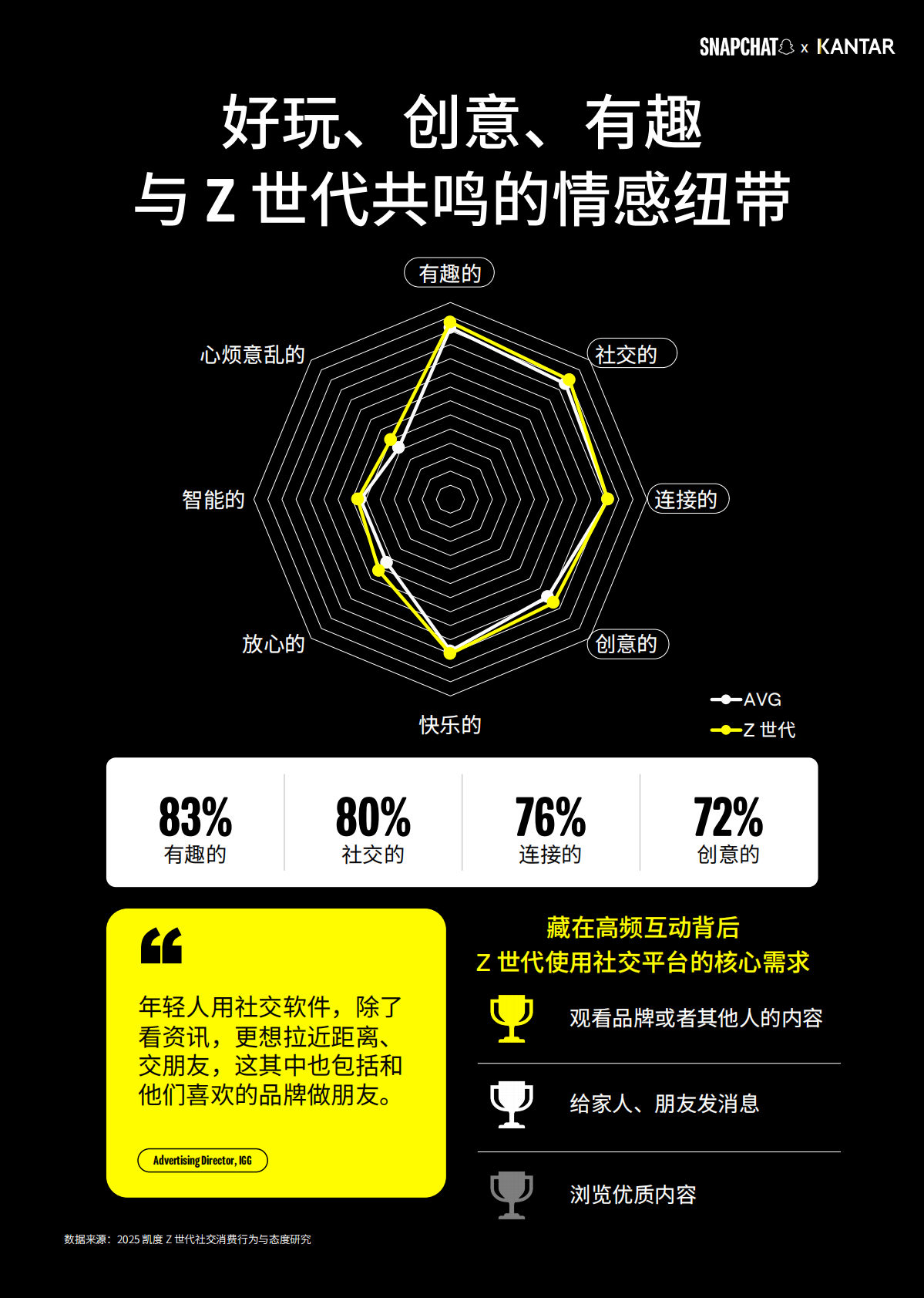 暨Z世代最喜爱的中国全球化品牌50强：2025年Z世代视野下的中国品牌全球化白皮书 第7页