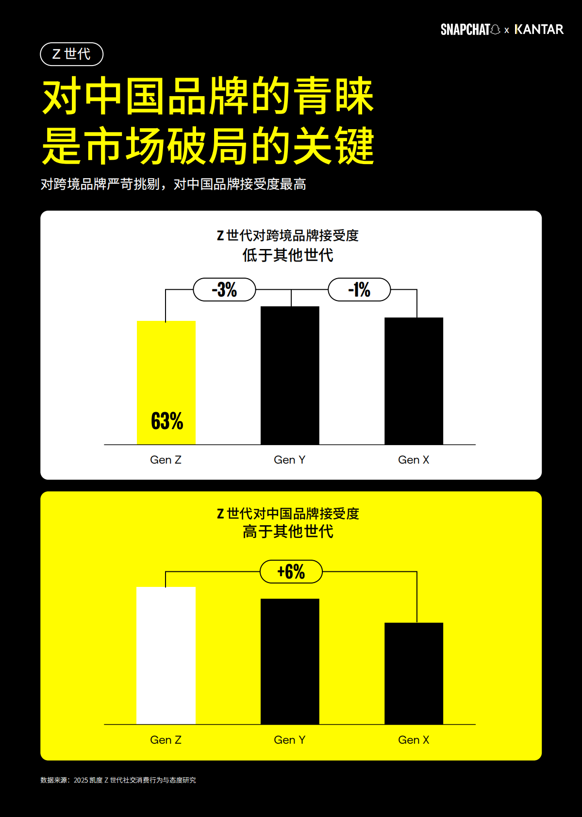 暨Z世代最喜爱的中国全球化品牌50强：2025年Z世代视野下的中国品牌全球化白皮书 第8页