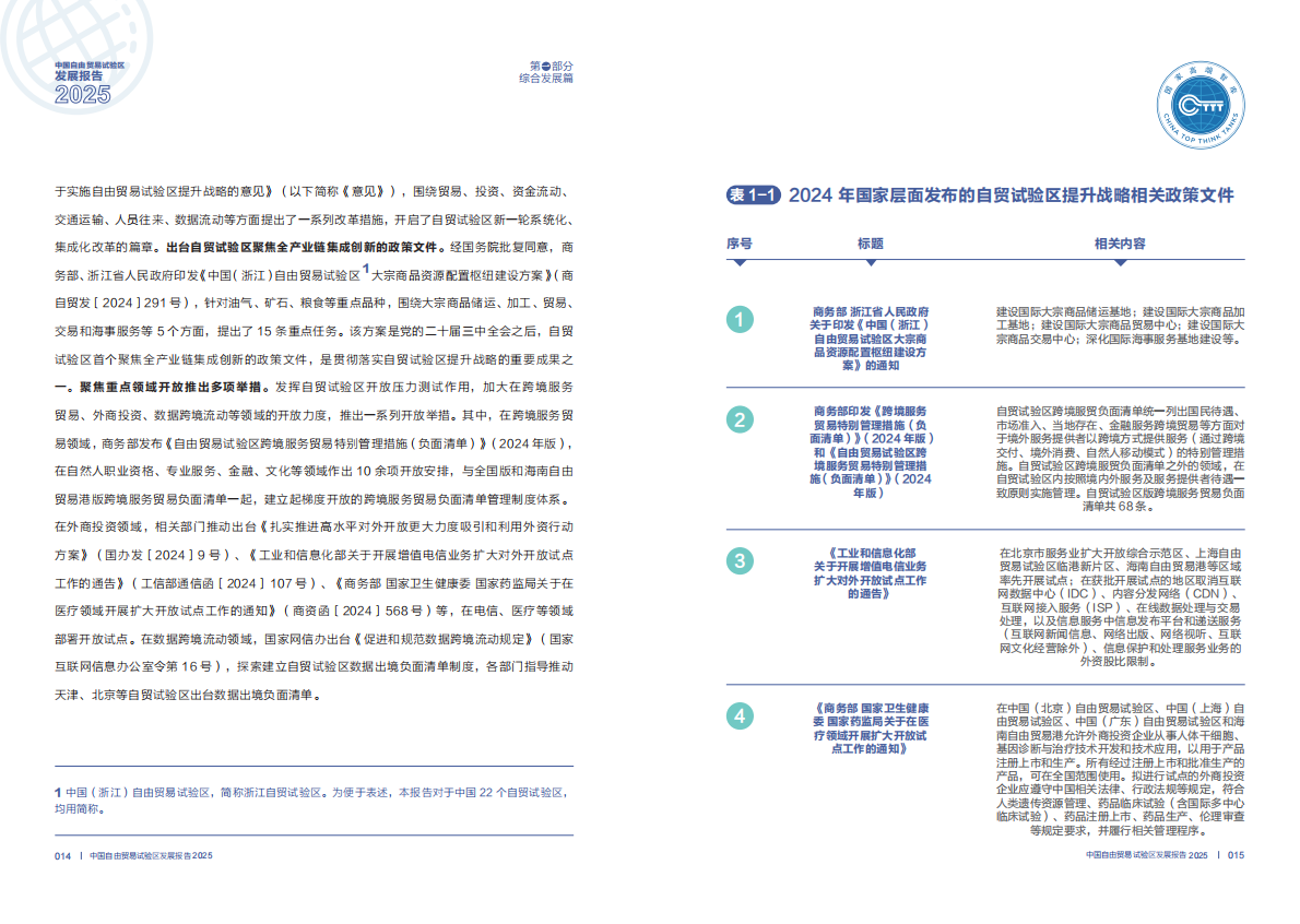 商务部研究院：中国自由贸易试验区发展报告（2025） 第8页
