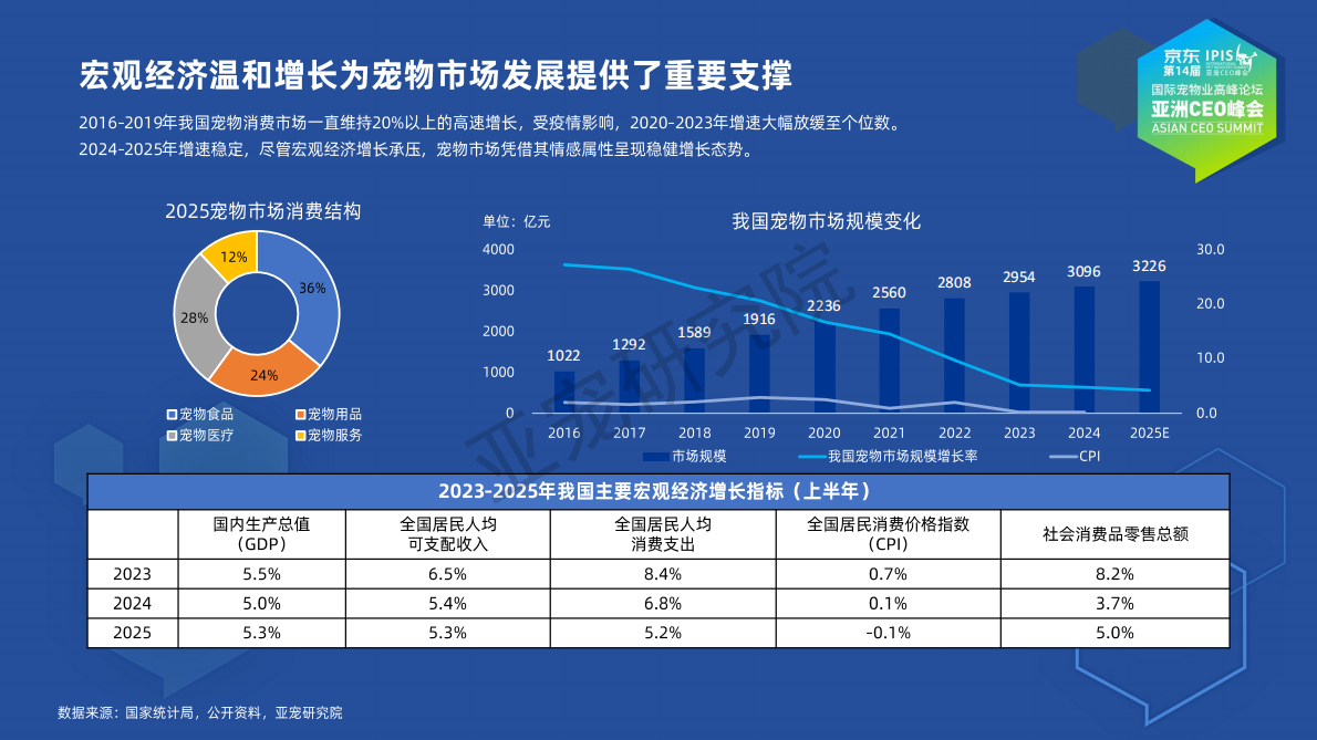 亚宠会：2025宠物行业蓝皮书（简版） 第4页