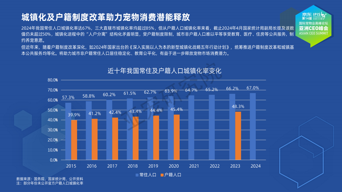 亚宠会：2025宠物行业蓝皮书（简版） 第5页