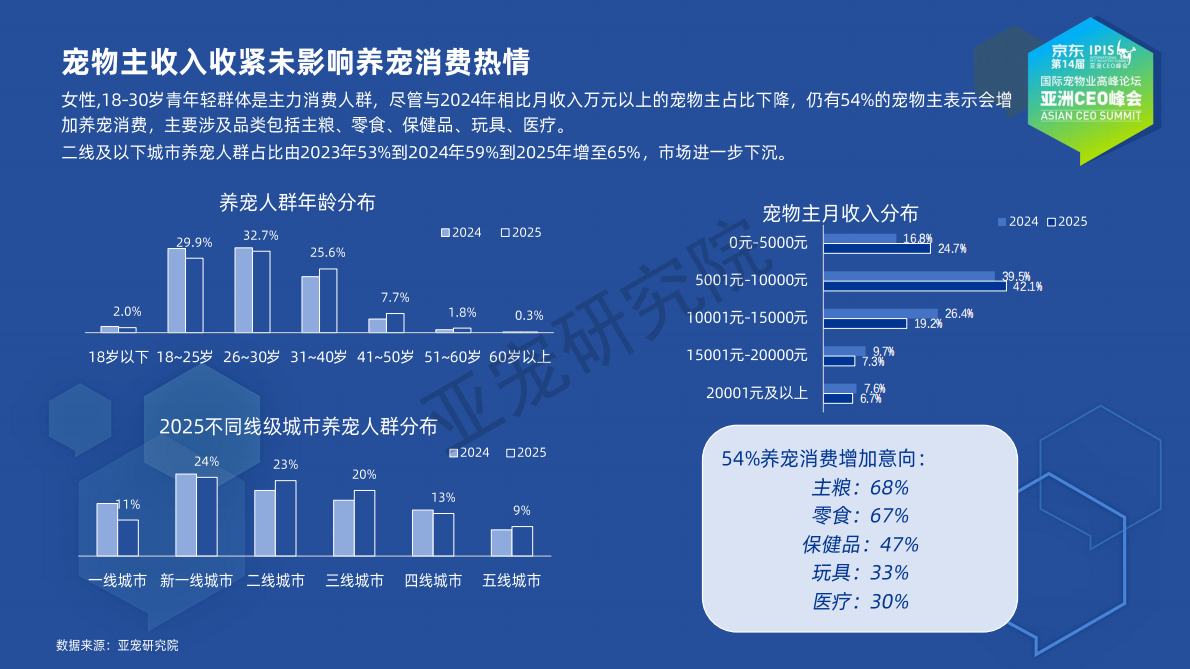 亚宠会：2025宠物行业蓝皮书（简版） 第7页