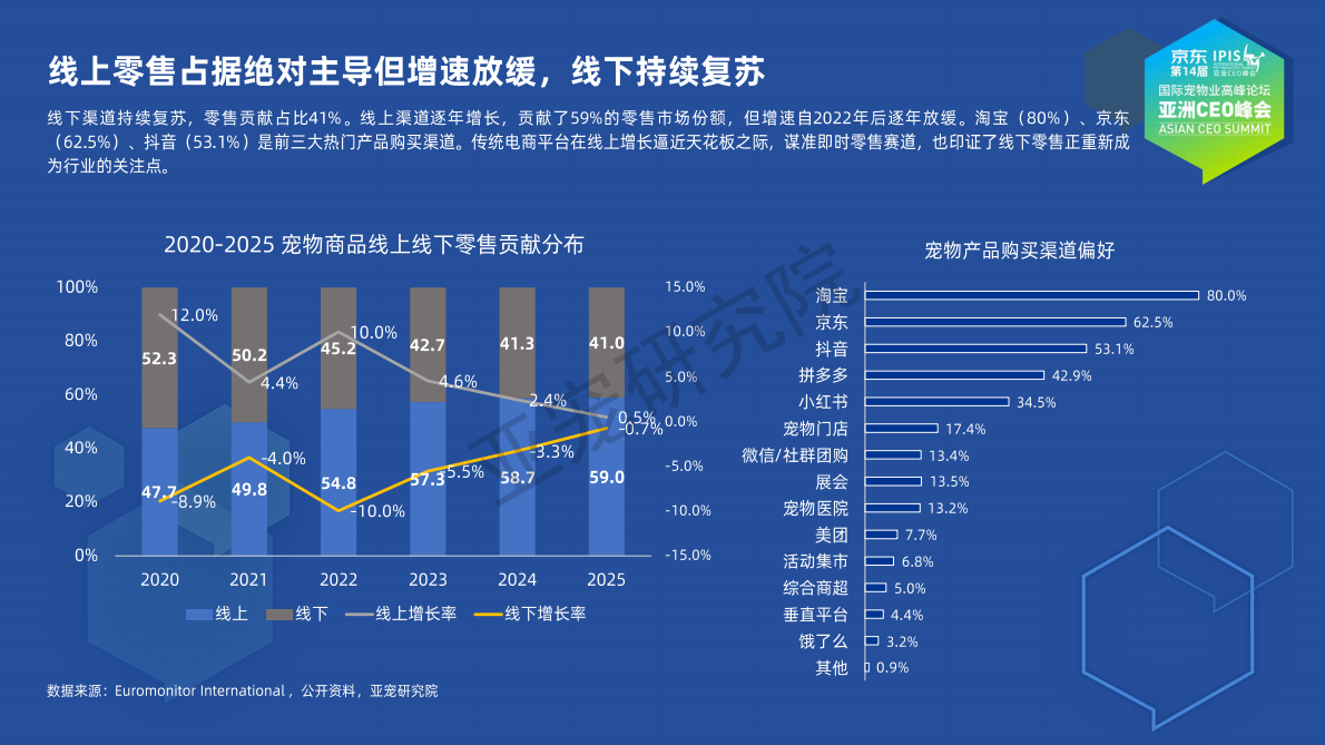 亚宠会：2025宠物行业蓝皮书（简版） 第8页