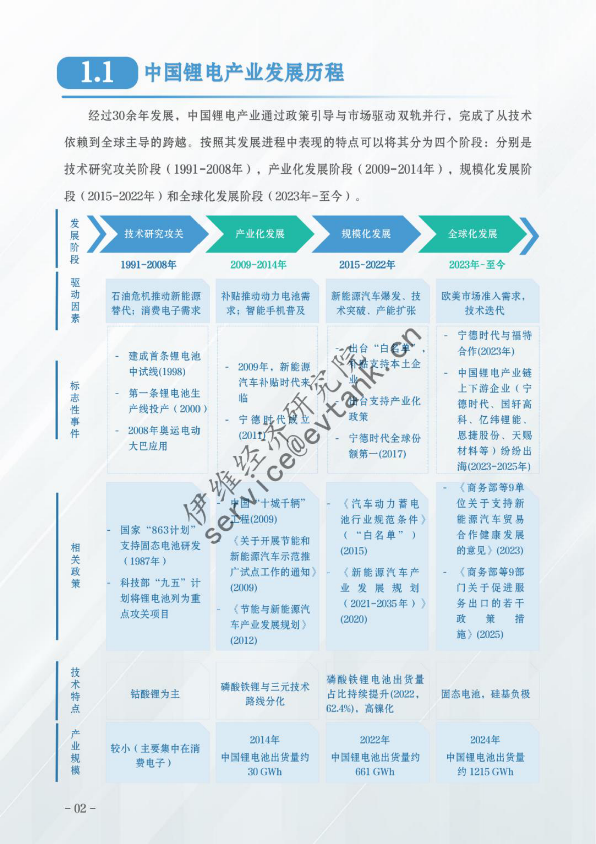伊维经济研究院：中国锂电产业特色城市竞争力评估报告（2025） 第4页