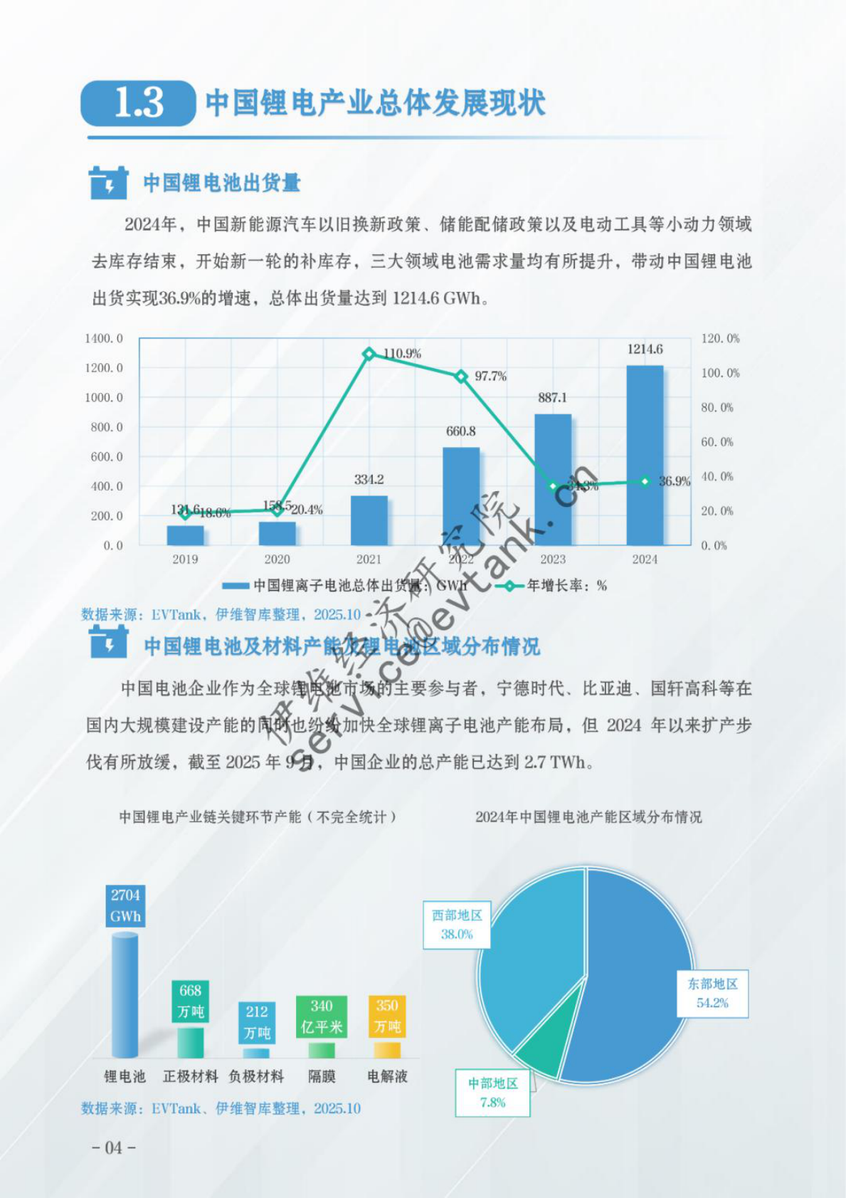 伊维经济研究院：中国锂电产业特色城市竞争力评估报告（2025） 第6页