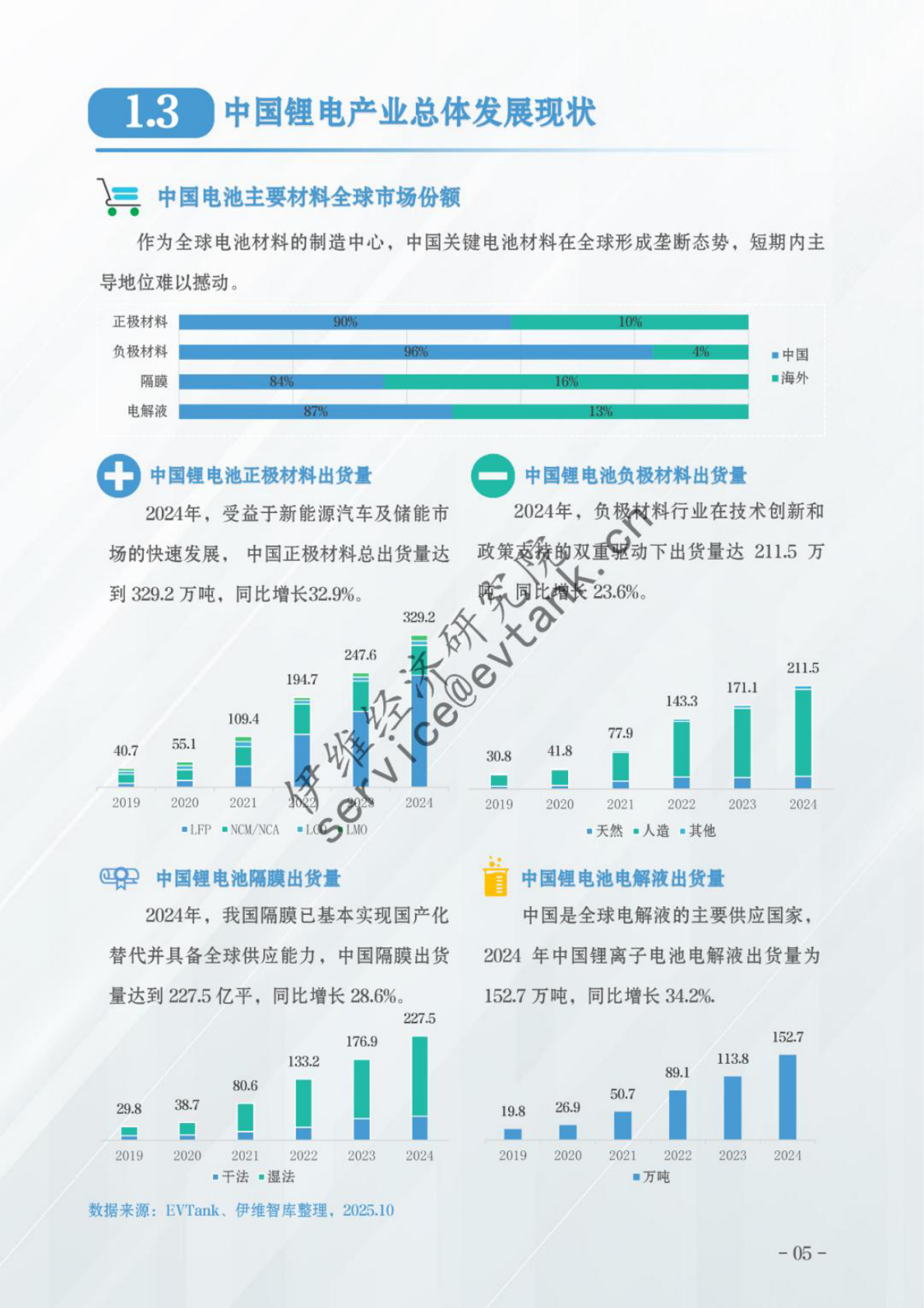 伊维经济研究院：中国锂电产业特色城市竞争力评估报告（2025） 第7页