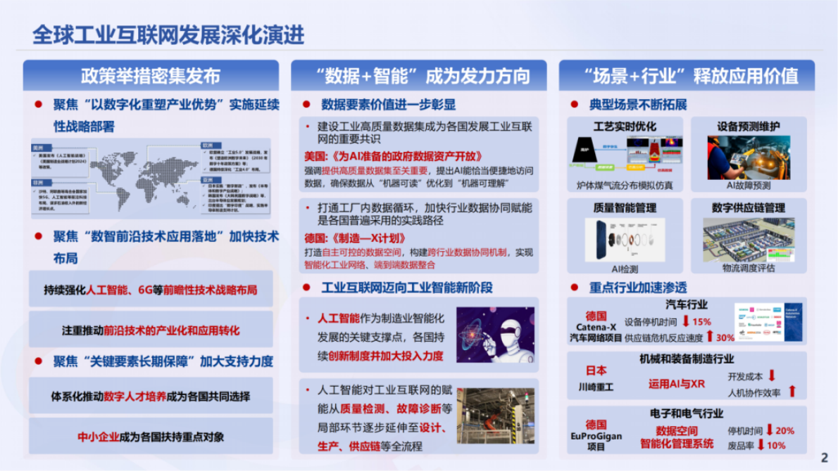 中国工业互联网研究院：工业互联网创新发展报告（2025） 第2页