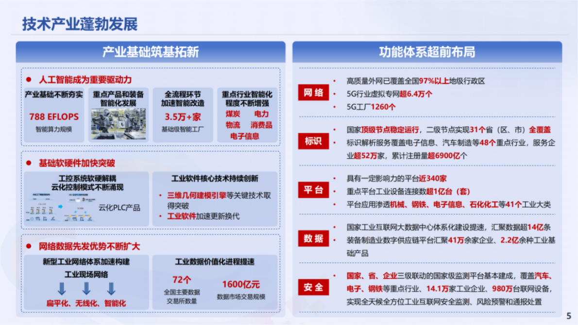 中国工业互联网研究院：工业互联网创新发展报告（2025） 第5页