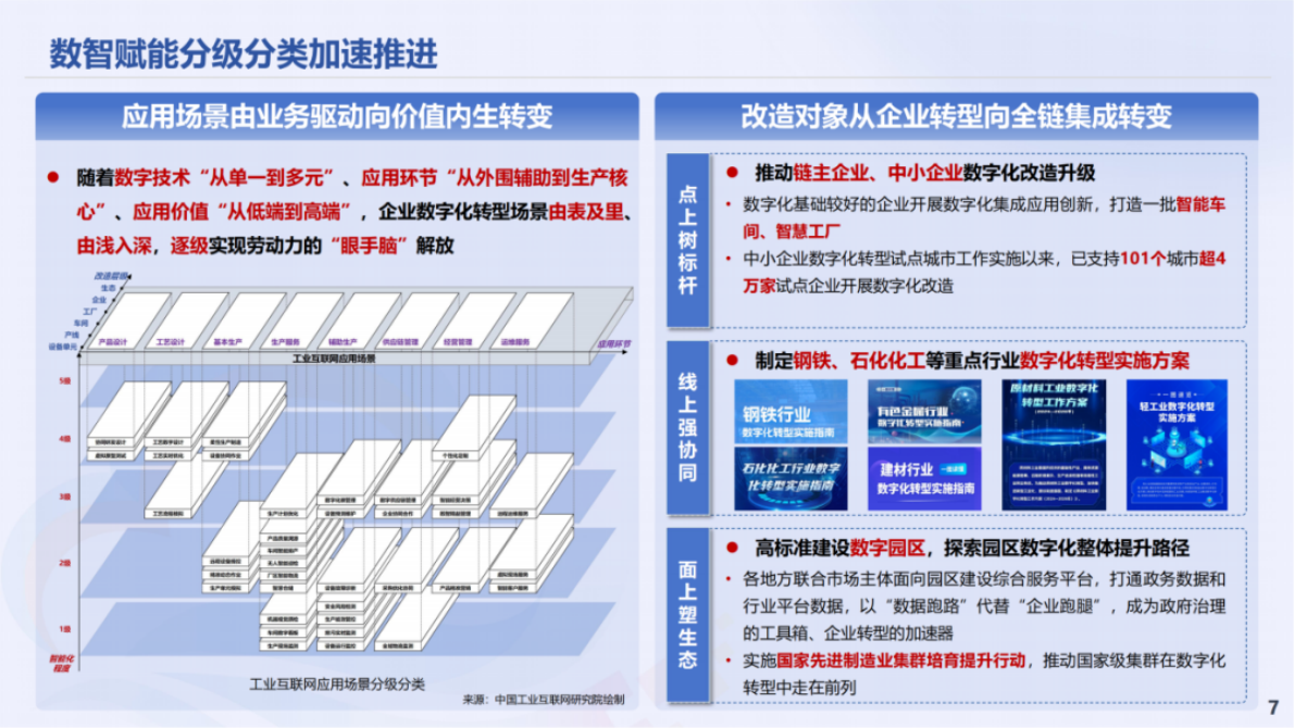 中国工业互联网研究院：工业互联网创新发展报告（2025） 第7页