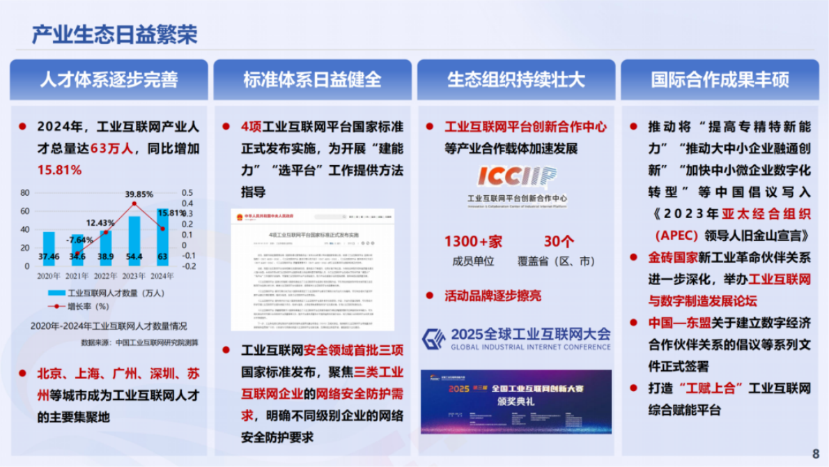 中国工业互联网研究院：工业互联网创新发展报告（2025） 第8页