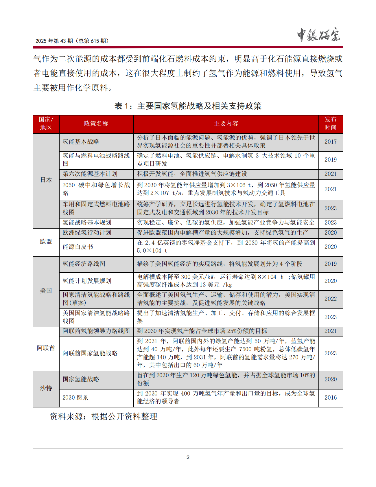 中银研究：中国氢能产业链国际竞争力比较与政策建议 第3页
