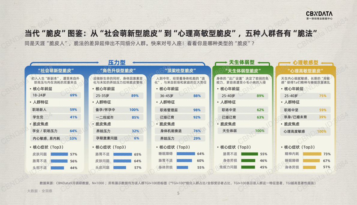 &ldquo;脆皮&rdquo;潮下的健康突围ACE止脆方案 第5页