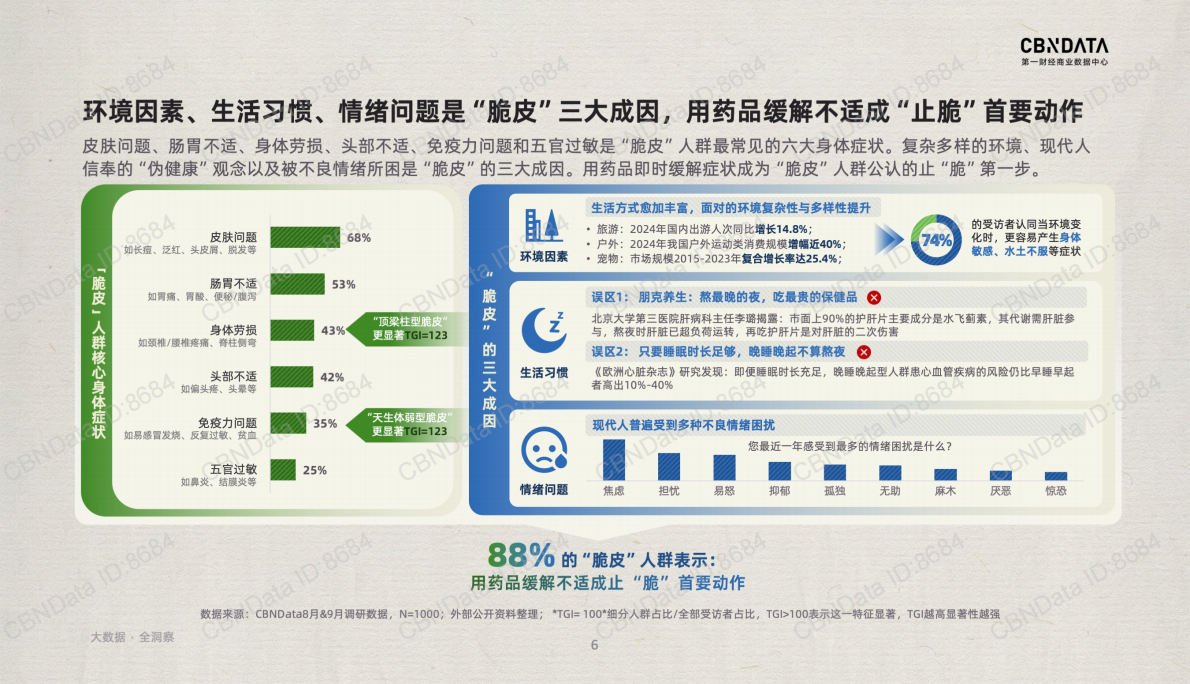 &ldquo;脆皮&rdquo;潮下的健康突围ACE止脆方案 第6页