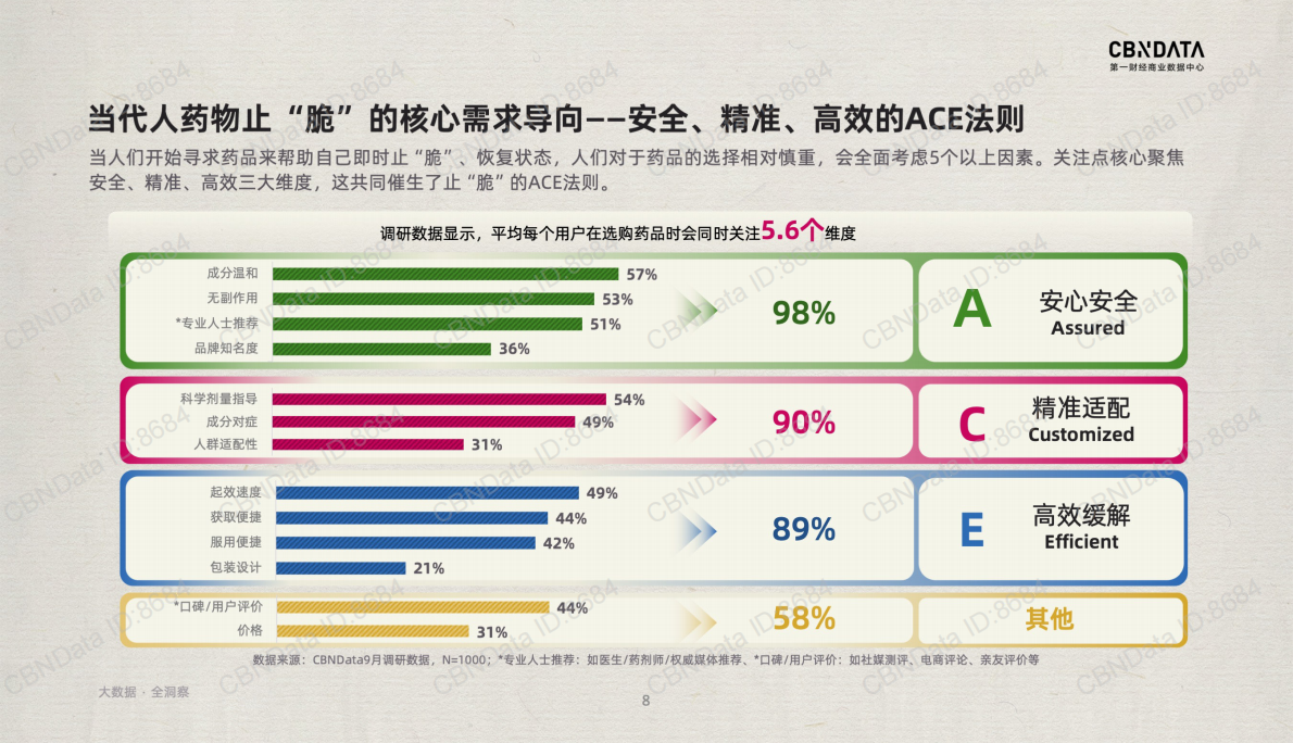 &ldquo;脆皮&rdquo;潮下的健康突围ACE止脆方案 第8页