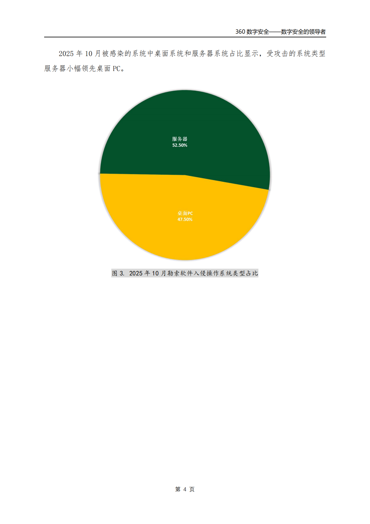 360数字安全：2025年10月勒索软件流行态势分析报告 第5页