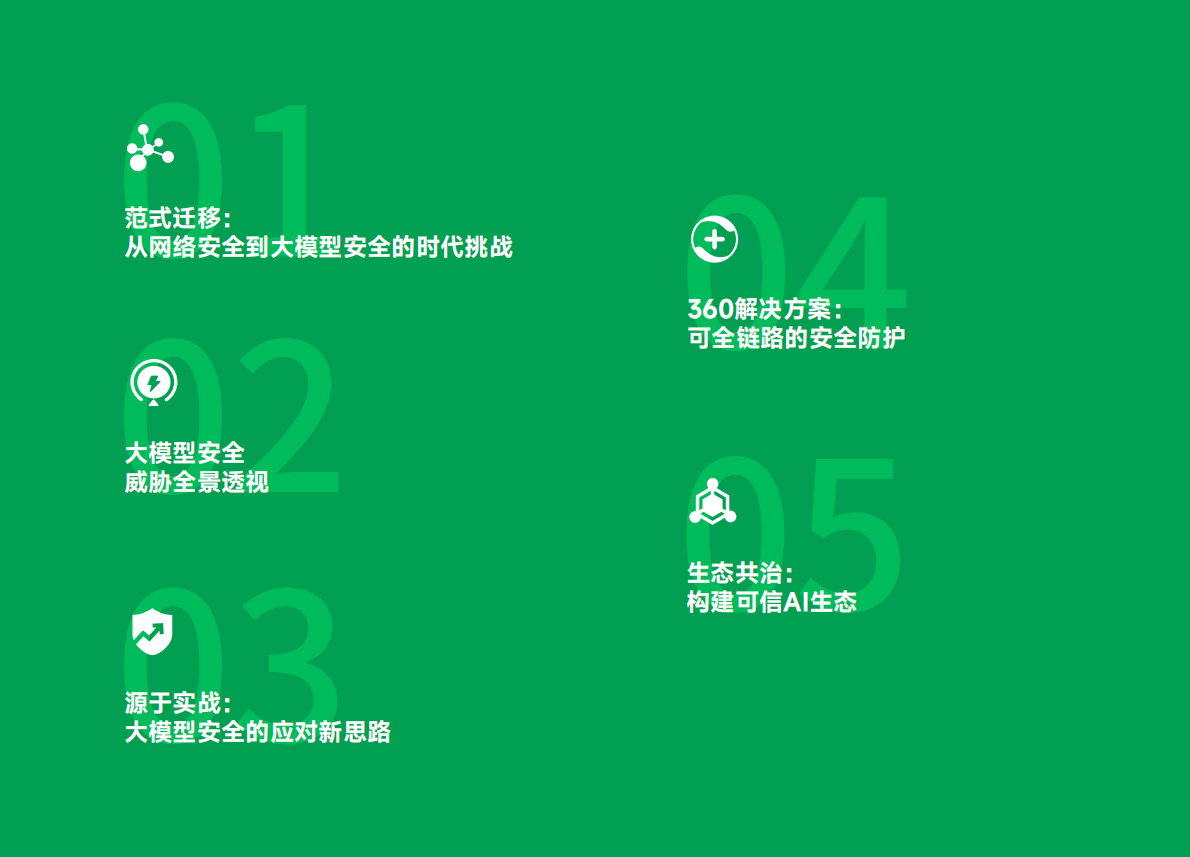360数字安全集团：2025年大模型安全白皮书 第4页