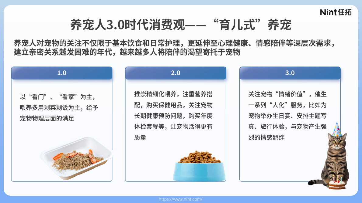 Nint任拓：2025年宠物行业电商趋势解析报告 第4页