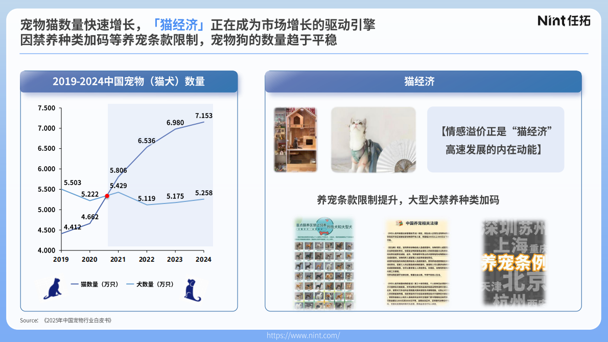 Nint任拓：2025年宠物行业电商趋势解析报告 第3页
