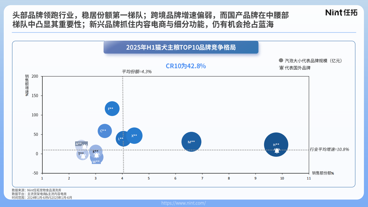 Nint任拓：2025年宠物行业电商趋势解析报告 第6页