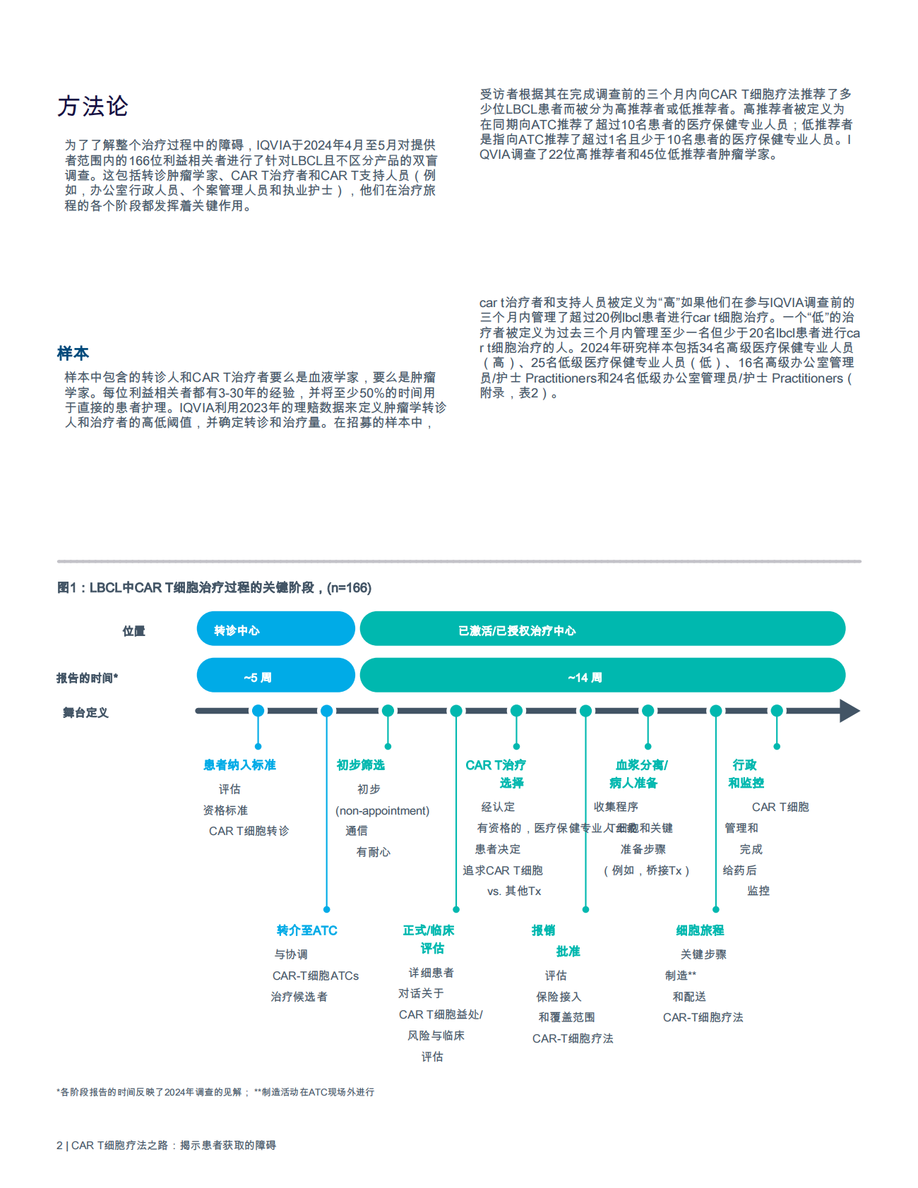 艾昆玮：CAR T细胞疗法之路：揭示患者获取障碍 第4页
