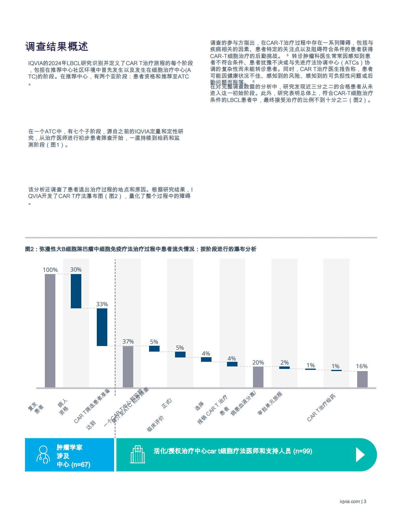 艾昆玮：CAR T细胞疗法之路：揭示患者获取障碍 第5页