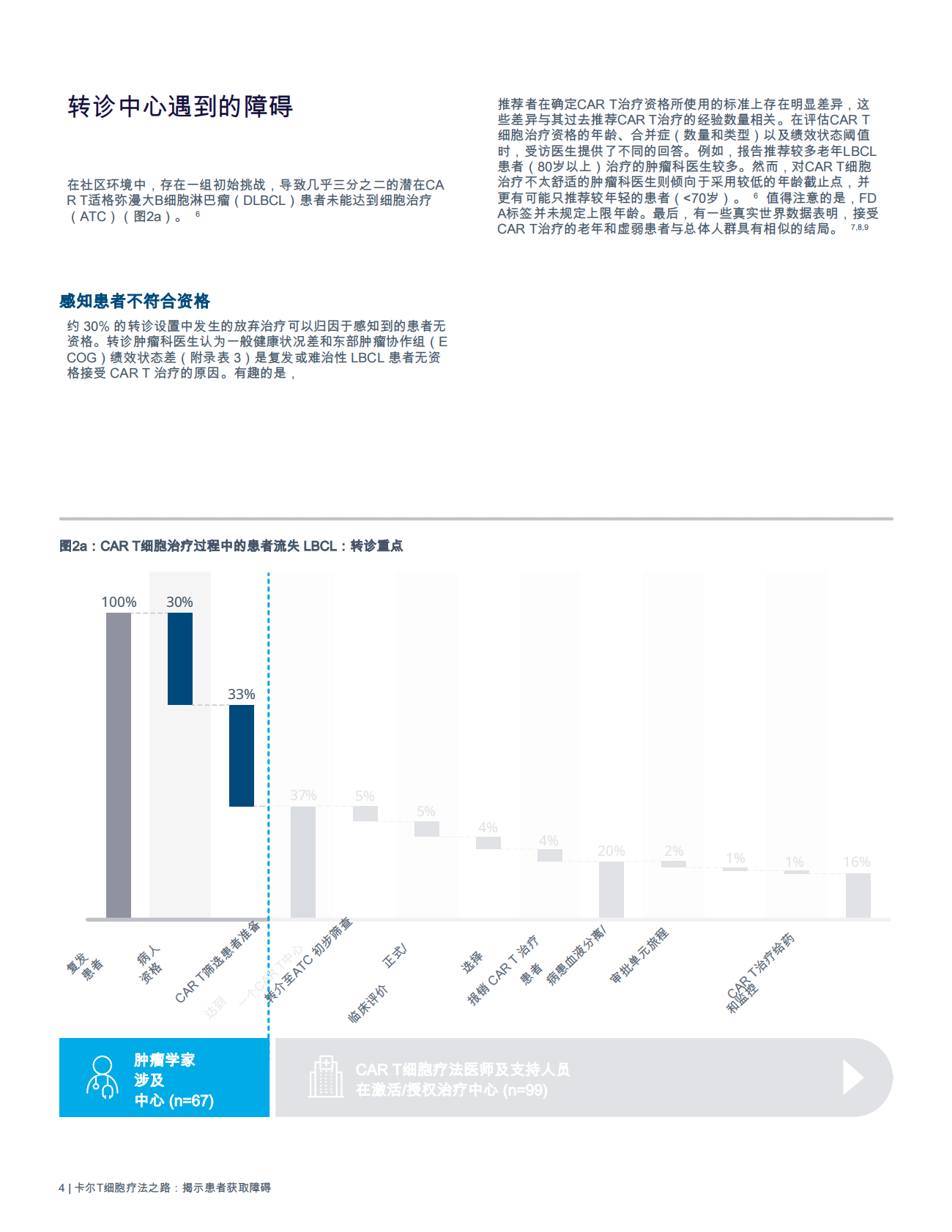艾昆玮：CAR T细胞疗法之路：揭示患者获取障碍 第6页