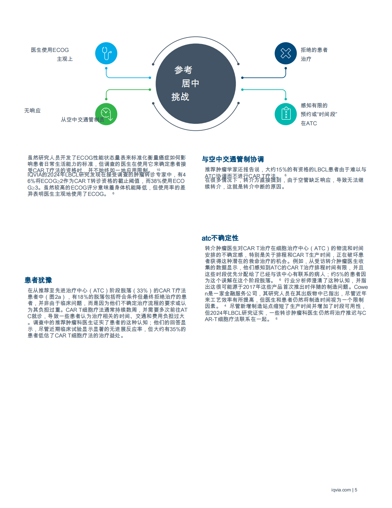 艾昆玮：CAR T细胞疗法之路：揭示患者获取障碍 第7页