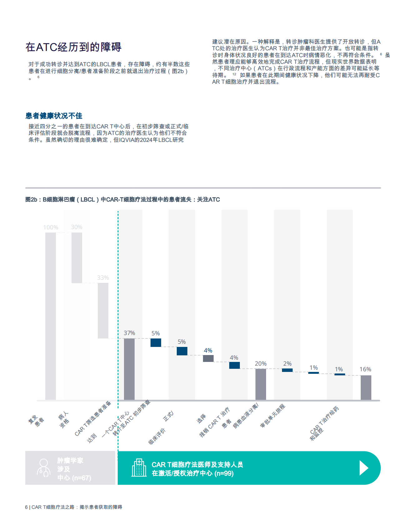 艾昆玮：CAR T细胞疗法之路：揭示患者获取障碍 第8页