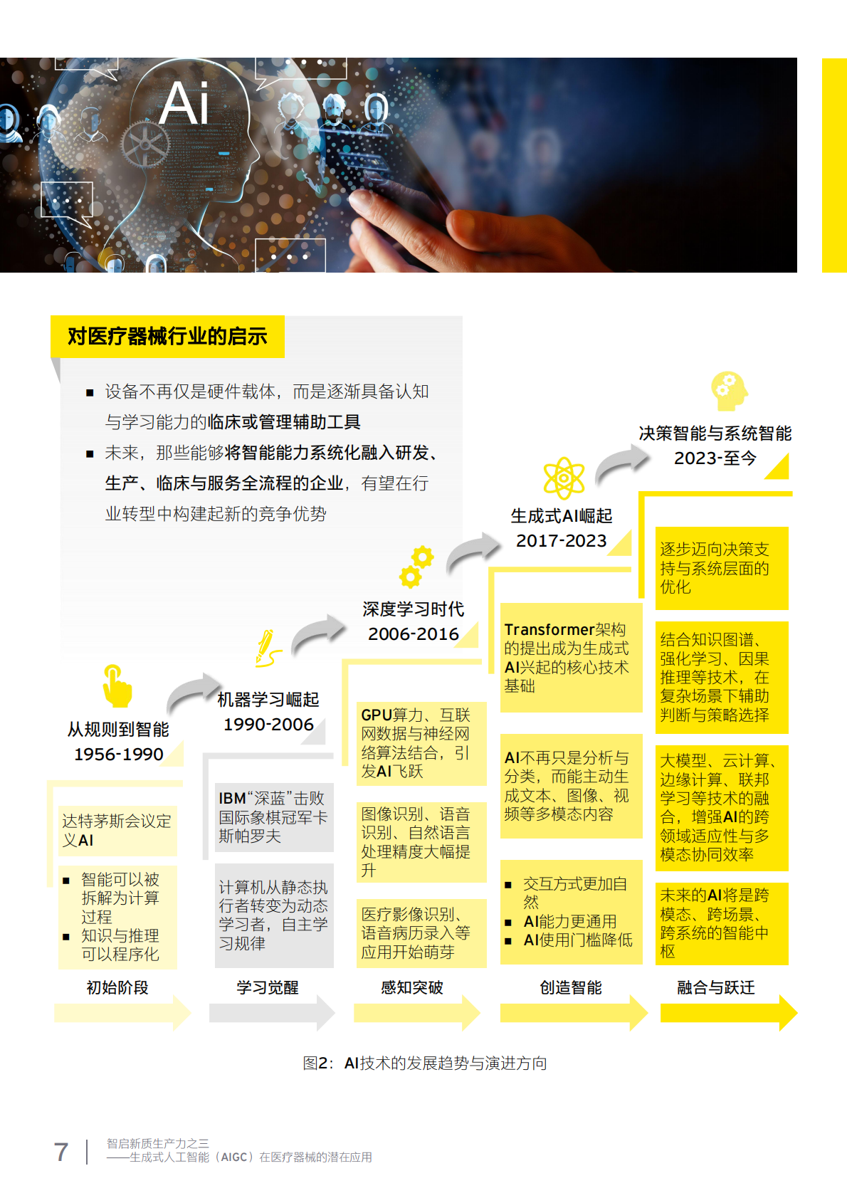 安永：2025年智启新质生产力之三 &mdash;&mdash;生成式人工智能 （AIGC）在医疗器械 的潜在应用 第7页