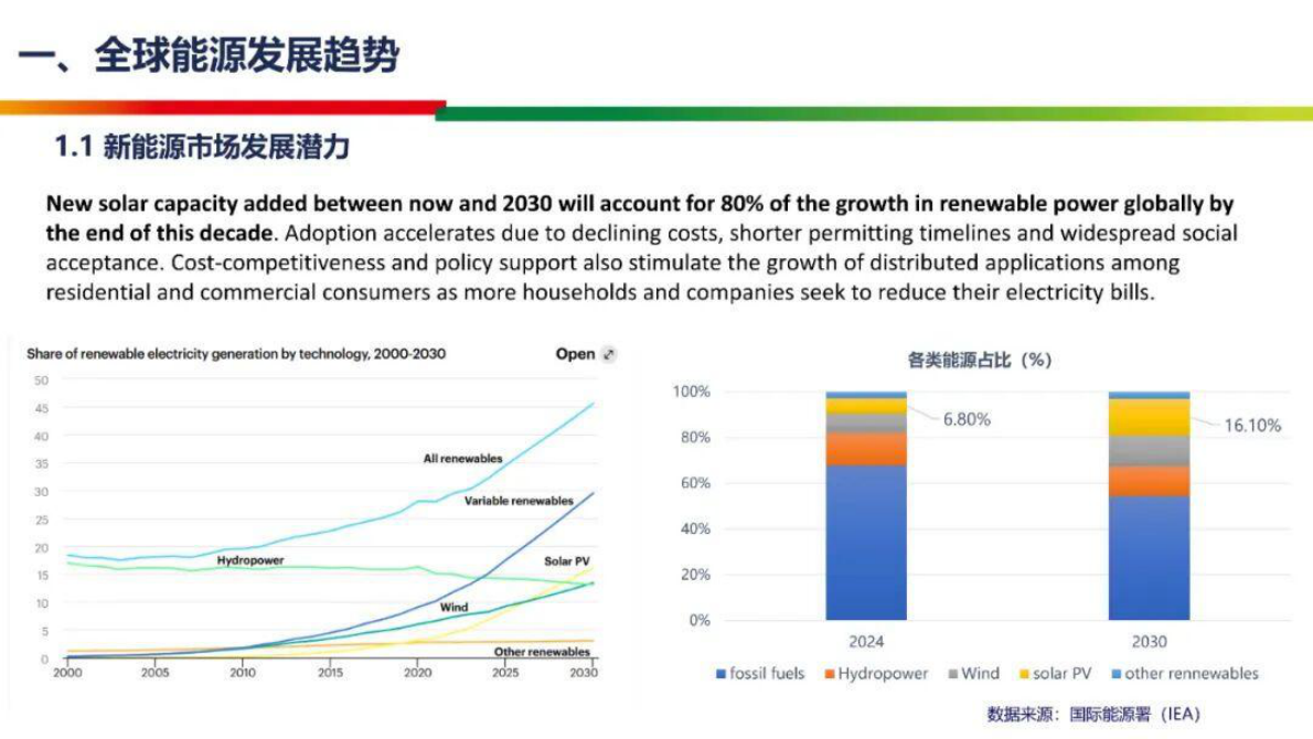 高效电镀铜栅线异质结晶硅电池量产技术 第4页