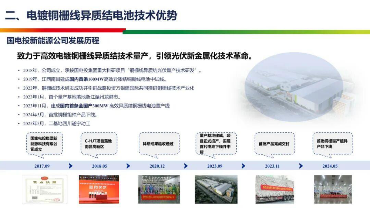 高效电镀铜栅线异质结晶硅电池量产技术 第8页