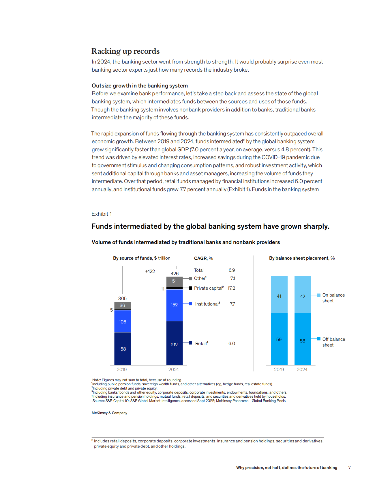 麦肯锡：2025年全球银行业年鉴：为什么精准而非份量决定了银行业的未来报告（英文版） 第8页