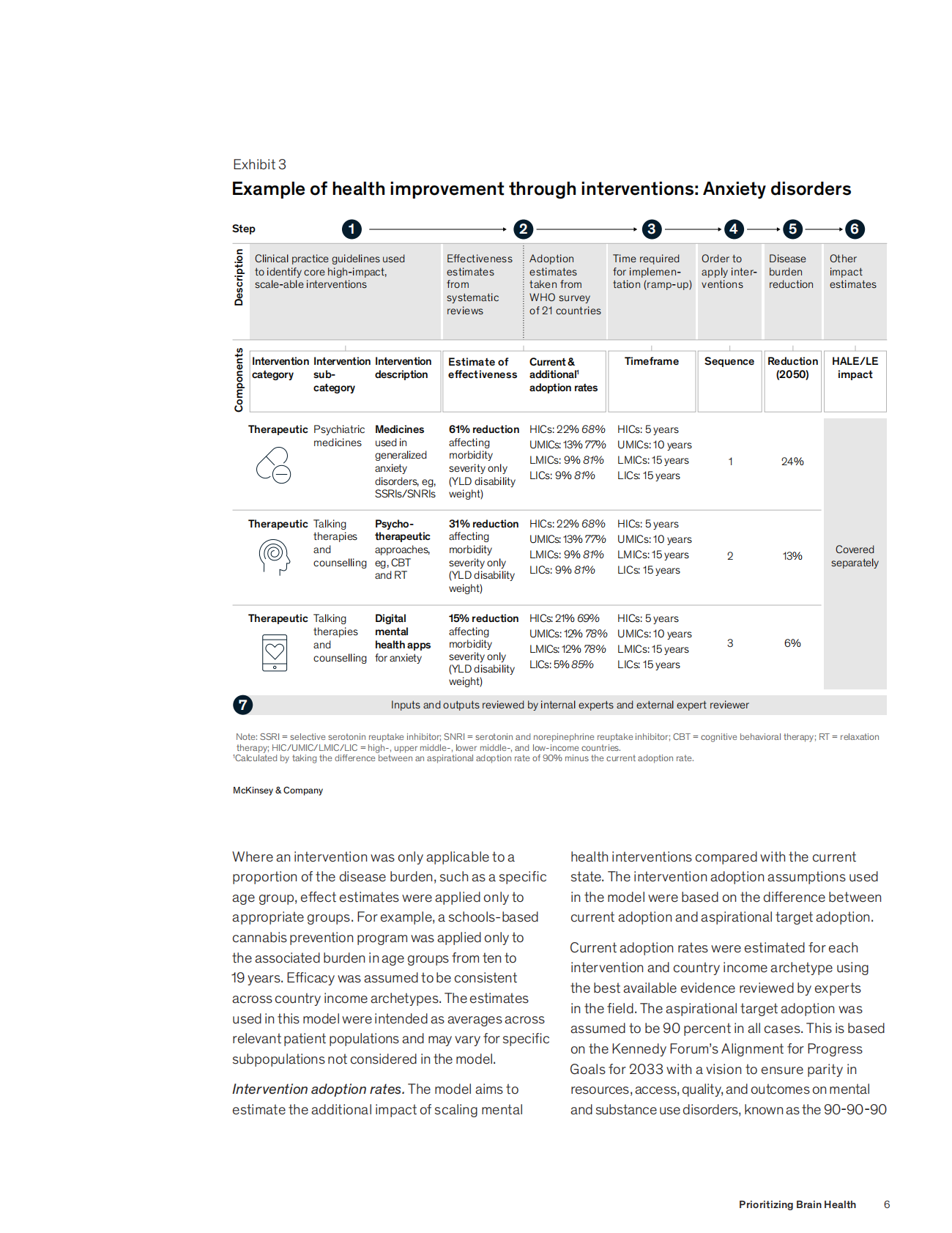 麦肯锡：优先考虑大脑健康（英文） 第7页